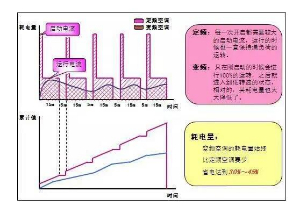 中央空調(diào)開一個(gè)房間跟開全開耗電量一樣嗎？