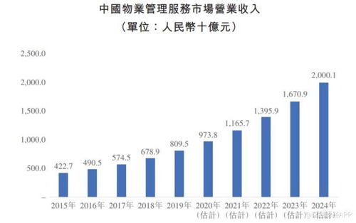 新股解讀 新希望服務(03658) 亮眼業績背后暗藏隱憂，物業管理賽道挑戰重重